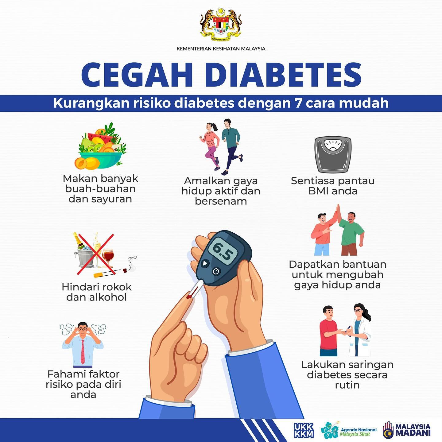 CEGAH DIABETES NOV2024