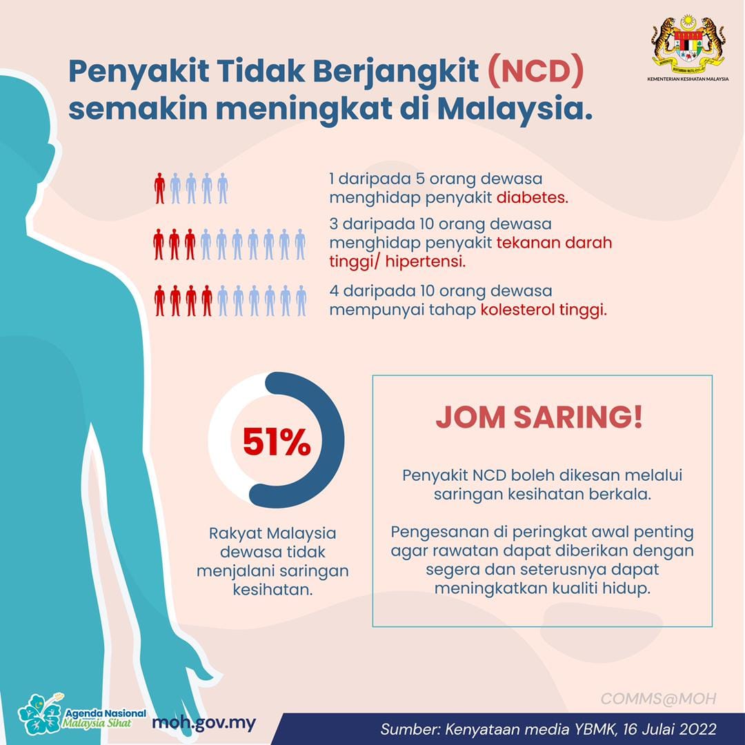 Kesihatan julai2022