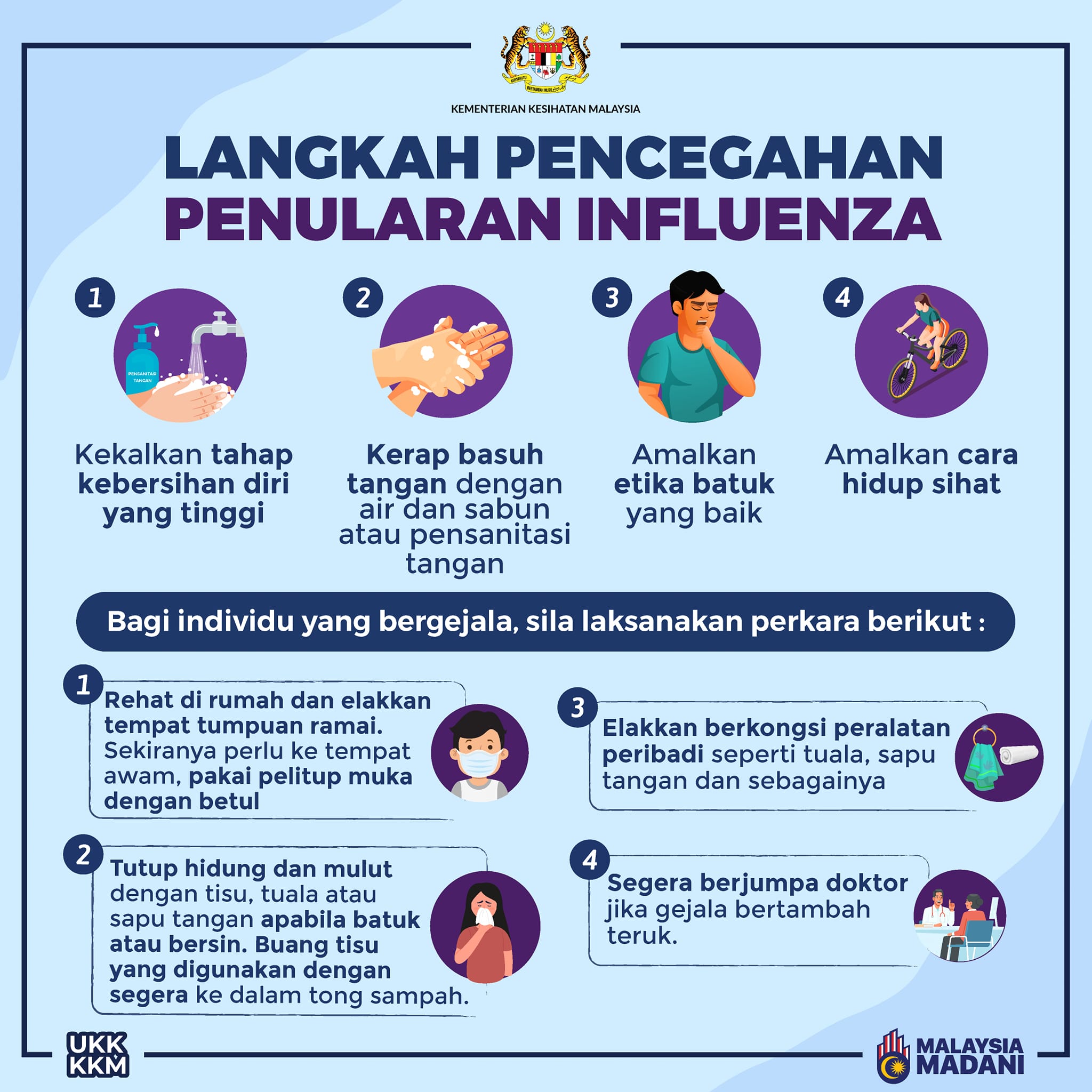 LANGKAH PENCEGAHAN PENULARAN INFLUENZA