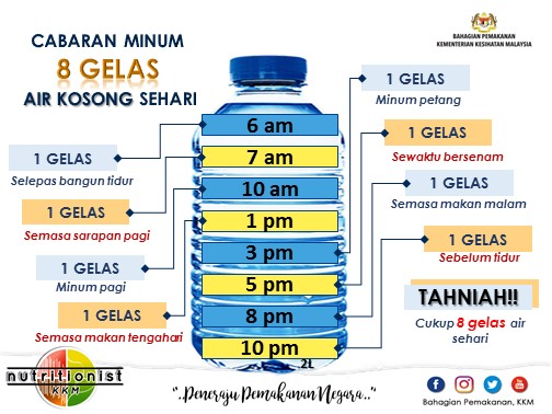 cara minum 8 gelas air kosong